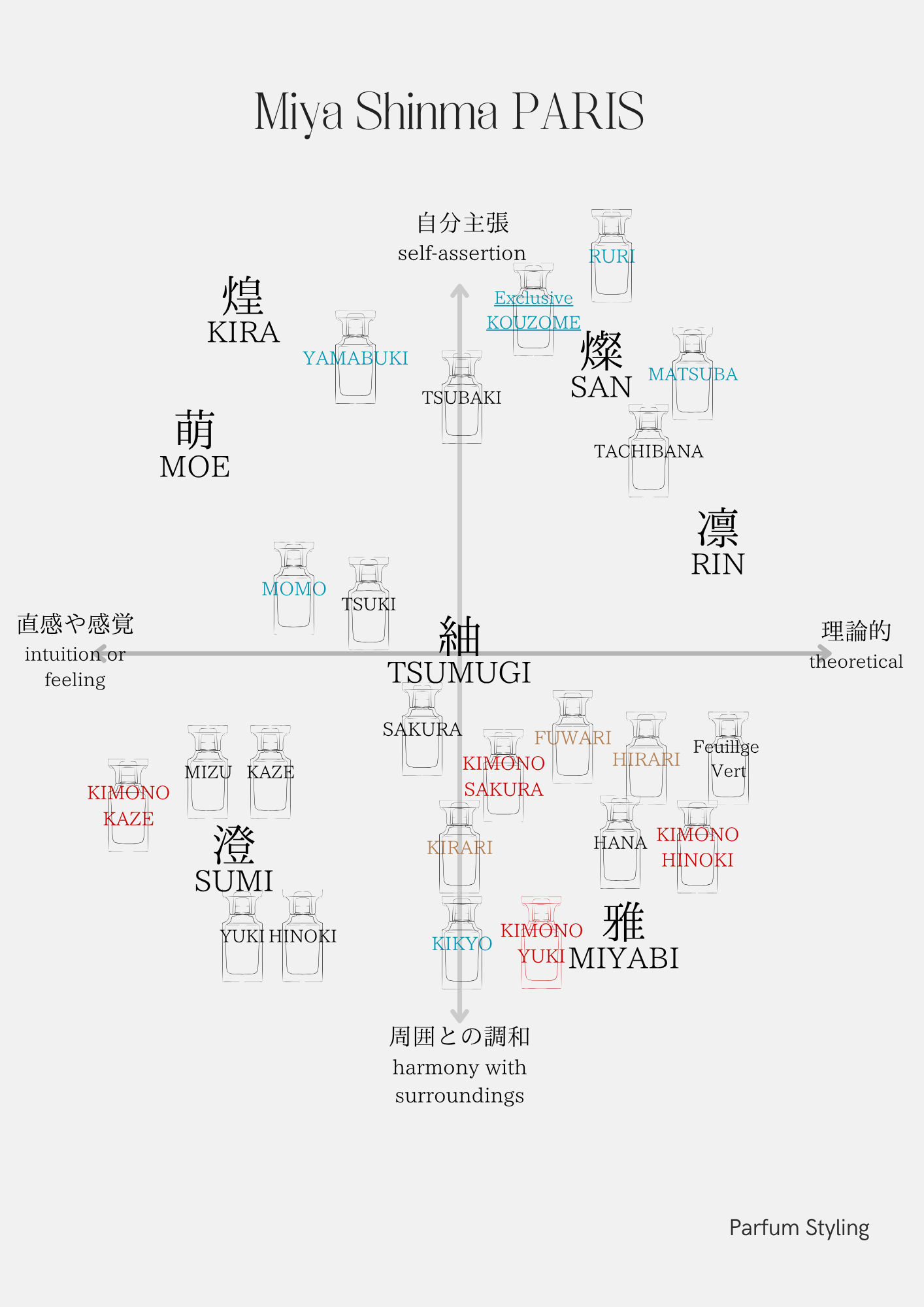 Miya Shinma PARIS(ミヤ シンマ パリ)香水一覧 - Parfum Styling
